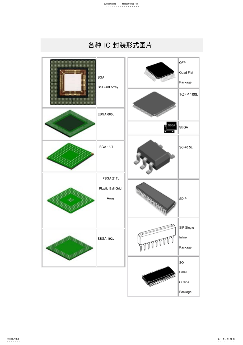 2022年IC封装图片 .pdf_第1页
