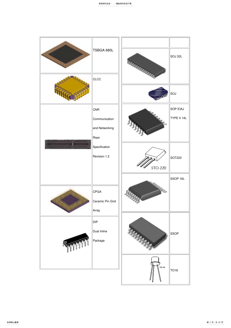 2022年IC封装图片 .pdf_第2页