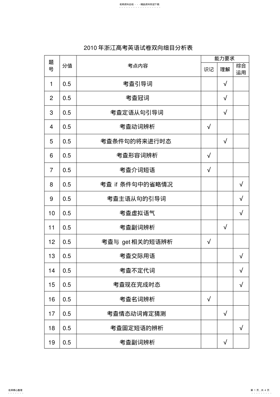 2022年浙江高考英语试卷双向细目分析表 .pdf_第1页