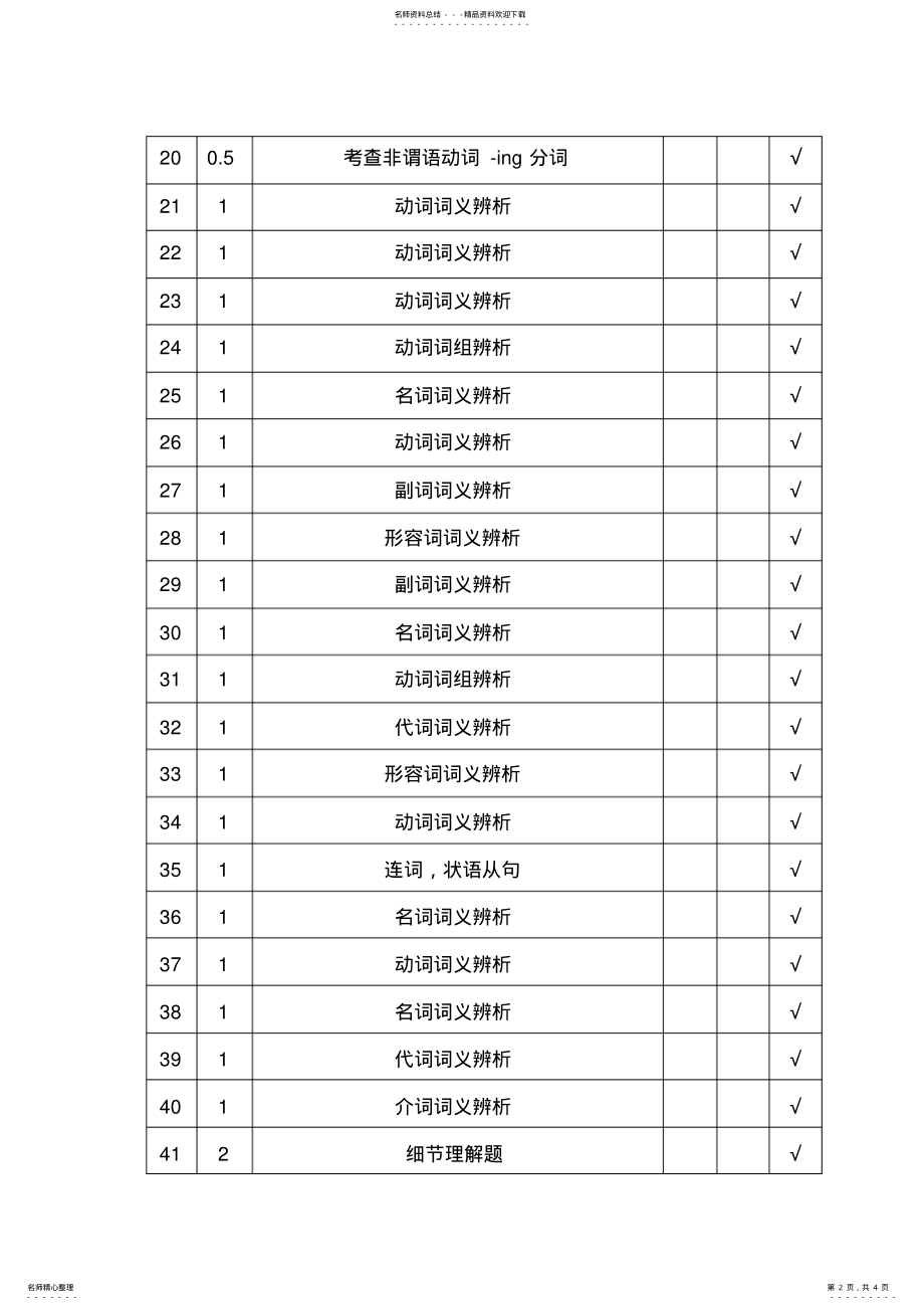 2022年浙江高考英语试卷双向细目分析表 .pdf_第2页