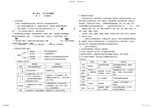 2022年2022年鲁教版初中化学第一章步入化学殿堂及实验操作知识点归纳 .pdf