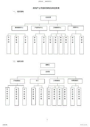 2022年2022年隆和置业岗位职责大全 .pdf