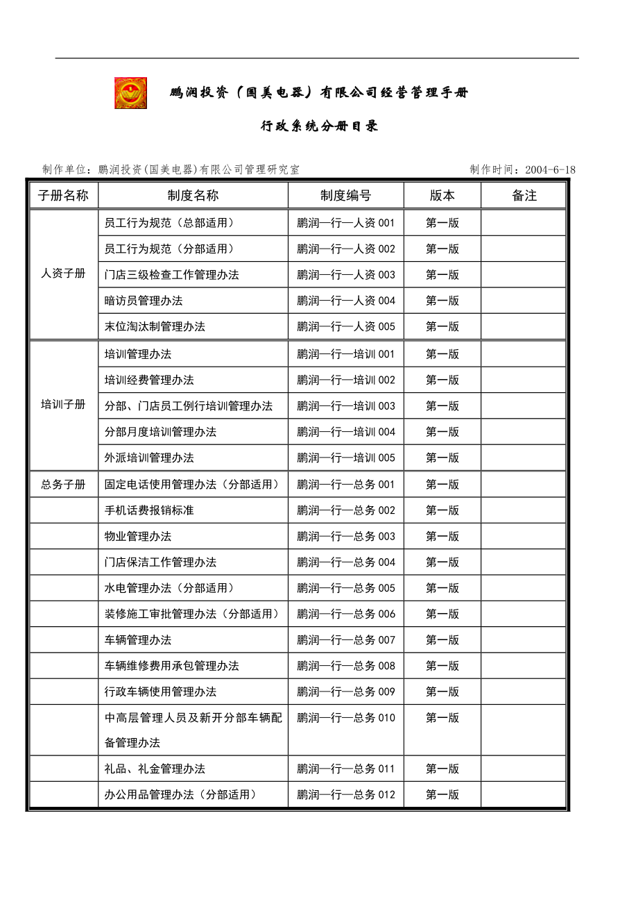 家电卖场百货商场运营资料 行政系统分册目录.doc_第1页