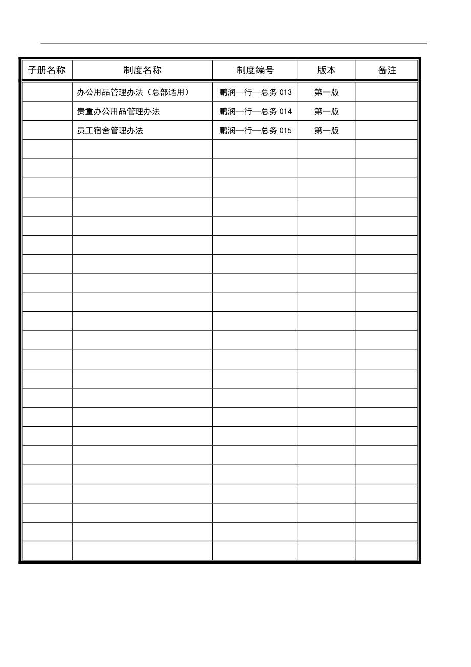 家电卖场百货商场运营资料 行政系统分册目录.doc_第2页