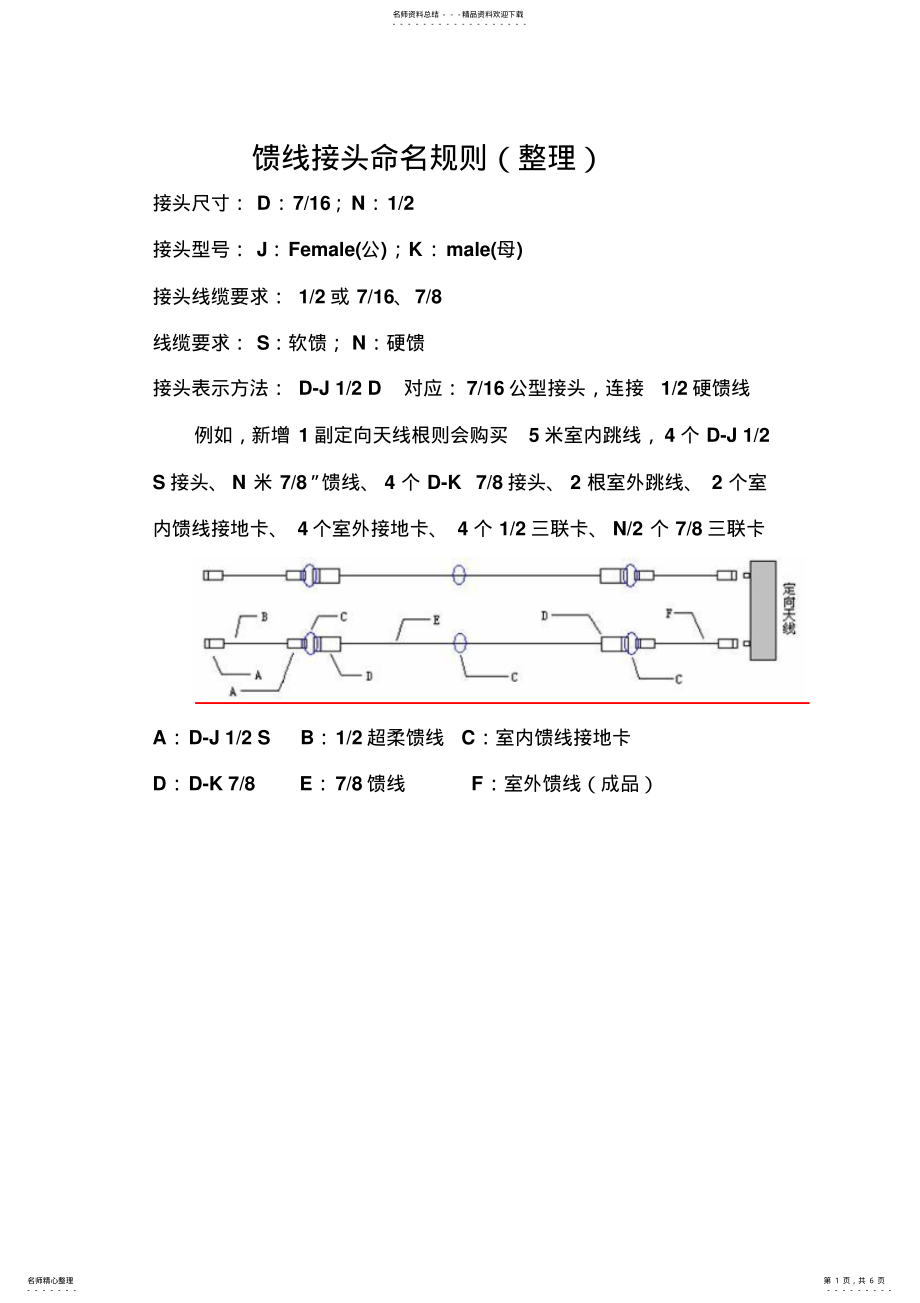 2022年2022年馈线接头命名规则 .pdf_第1页