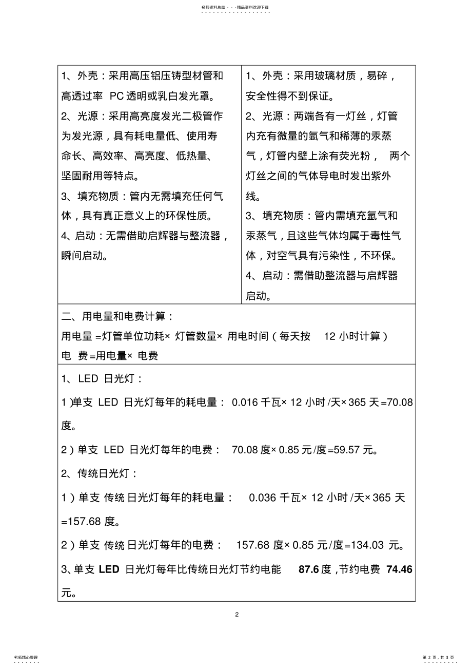 2022年LED照明节能改造可行性报告 .pdf_第2页