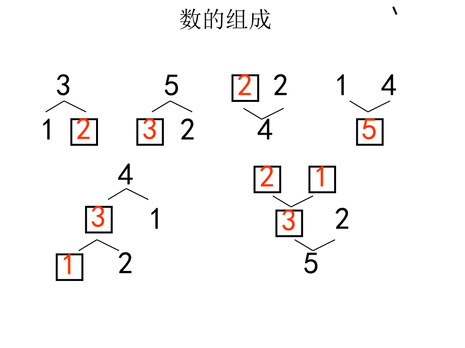 5以内的加减法练习课ppt课件.ppt_第2页