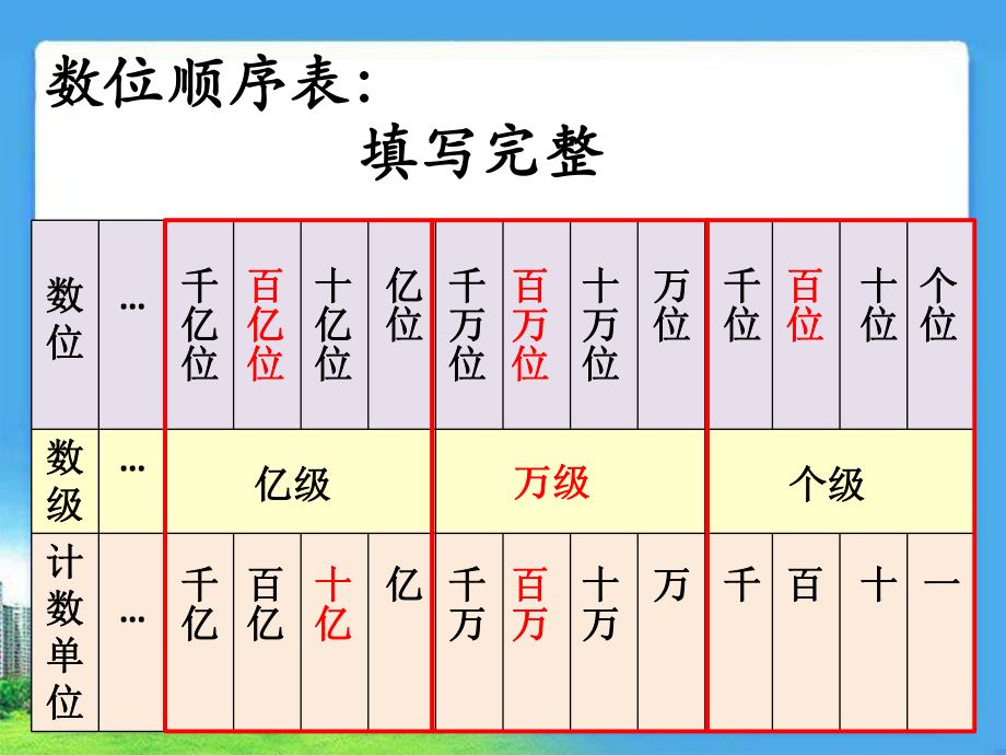 万以上数的认识--复习课ppt课件.pptx_第2页