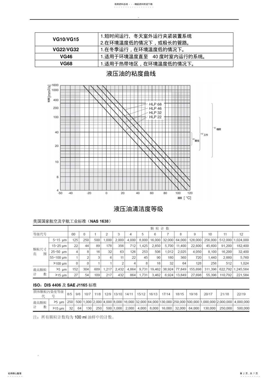 2022年液压油的选用规范 .pdf_第2页