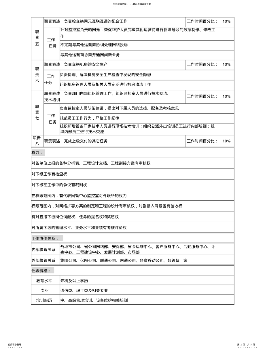 2022年材料行业网管中心监控室主任岗位说明书 .pdf_第2页