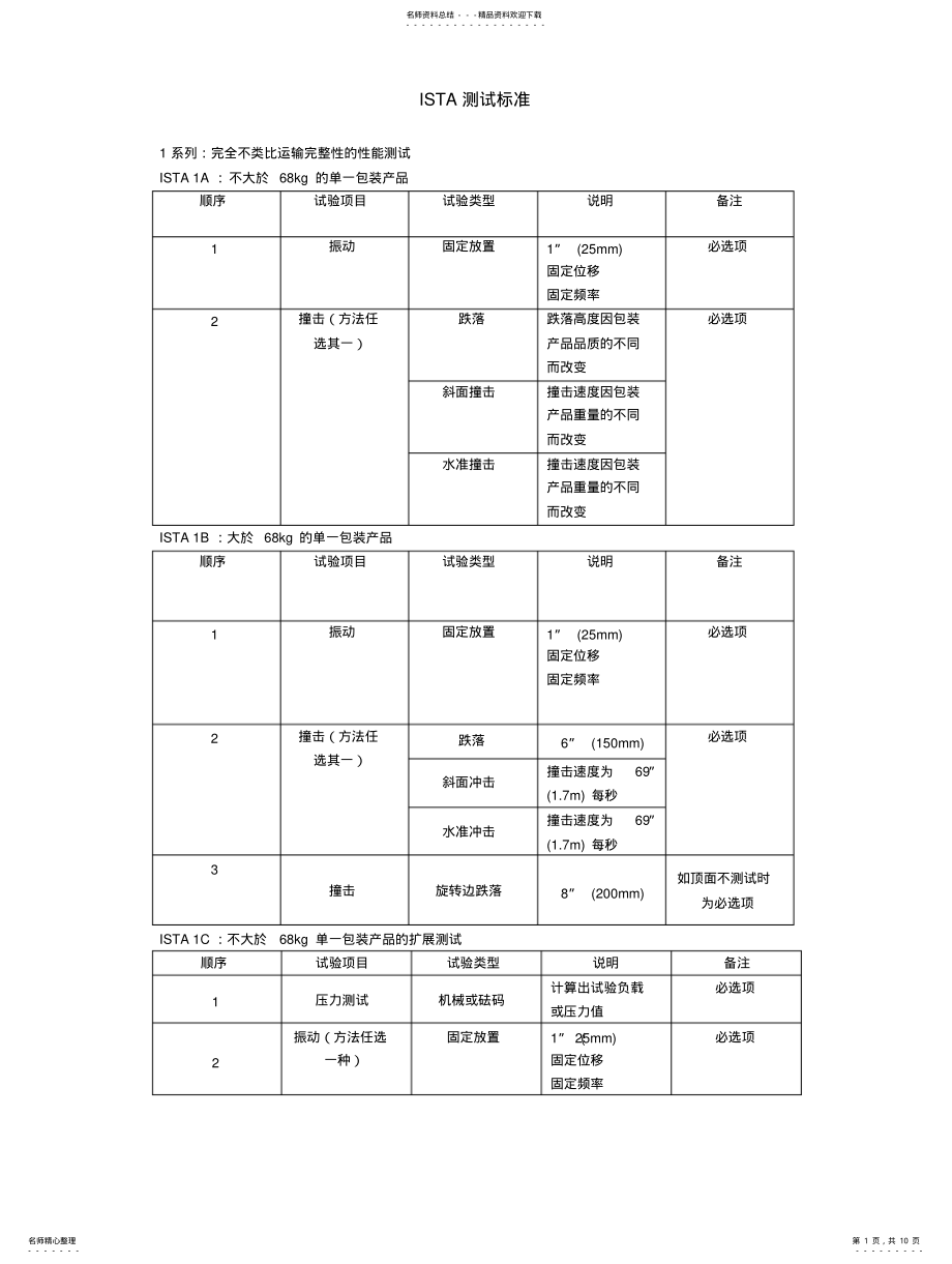 2022年ISTA测试标准 .pdf_第1页