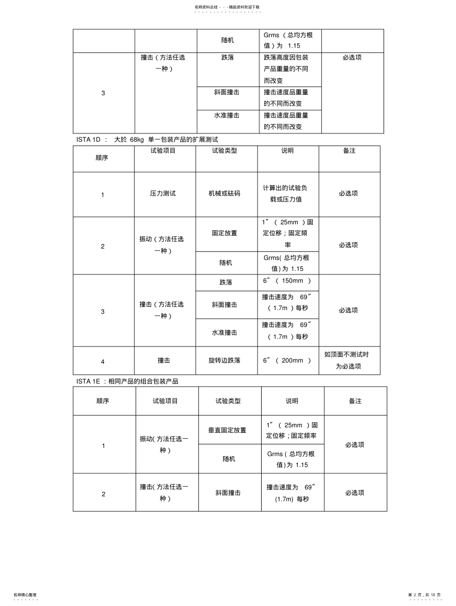 2022年ISTA测试标准 .pdf_第2页