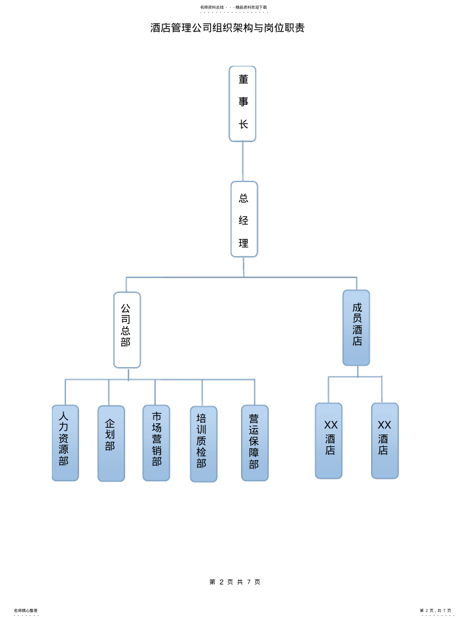 2022年2022年酒店管理公司组织架构与管理制度 .pdf_第2页