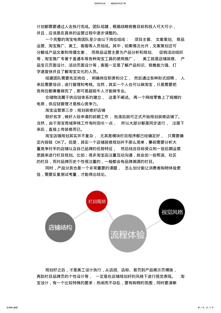 2022年淘宝店高效运营方法,网络推广 .pdf_第2页