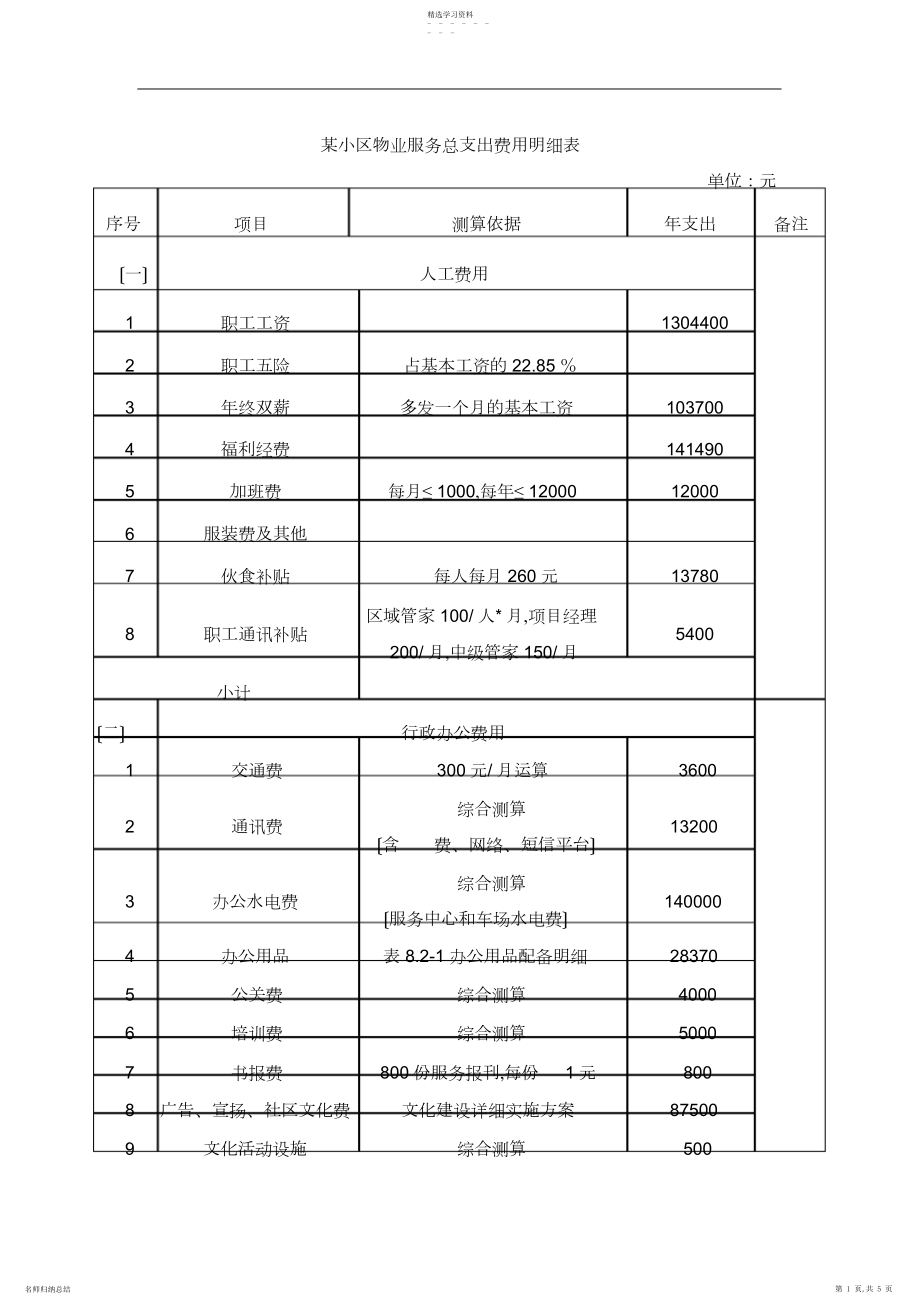 2022年某小区物业服务总支出费用明细表.docx_第1页