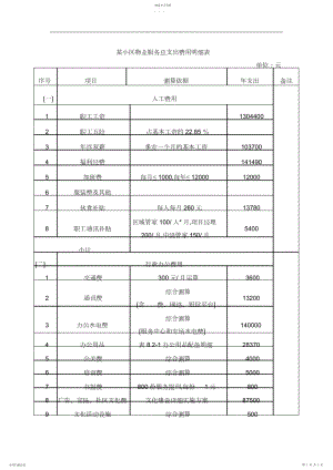 2022年某小区物业服务总支出费用明细表.docx