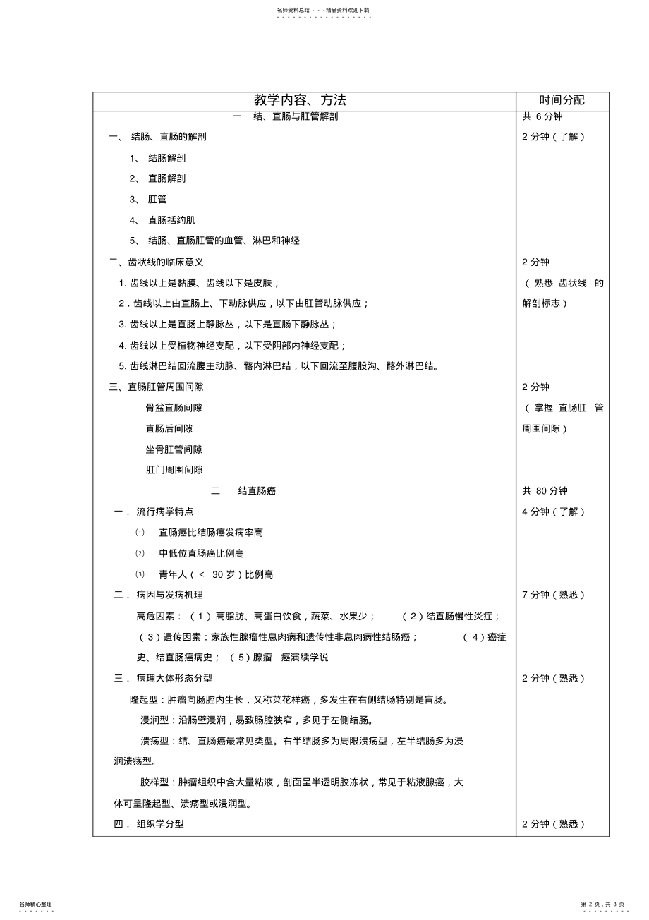 2022年2022年结直肠肛门疾病疾病教案 .pdf_第2页