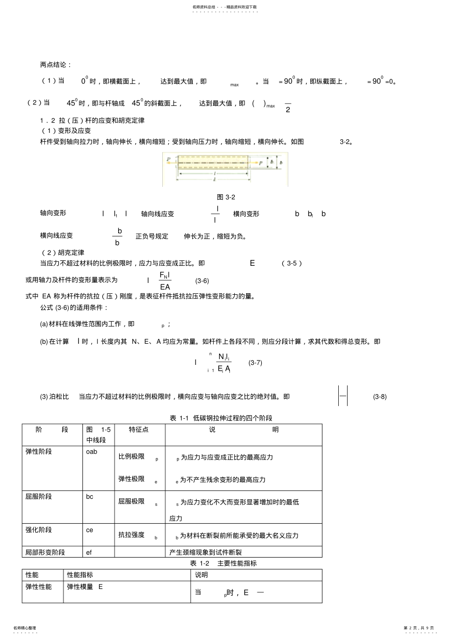 2022年材料力学复习总结 2.pdf_第2页