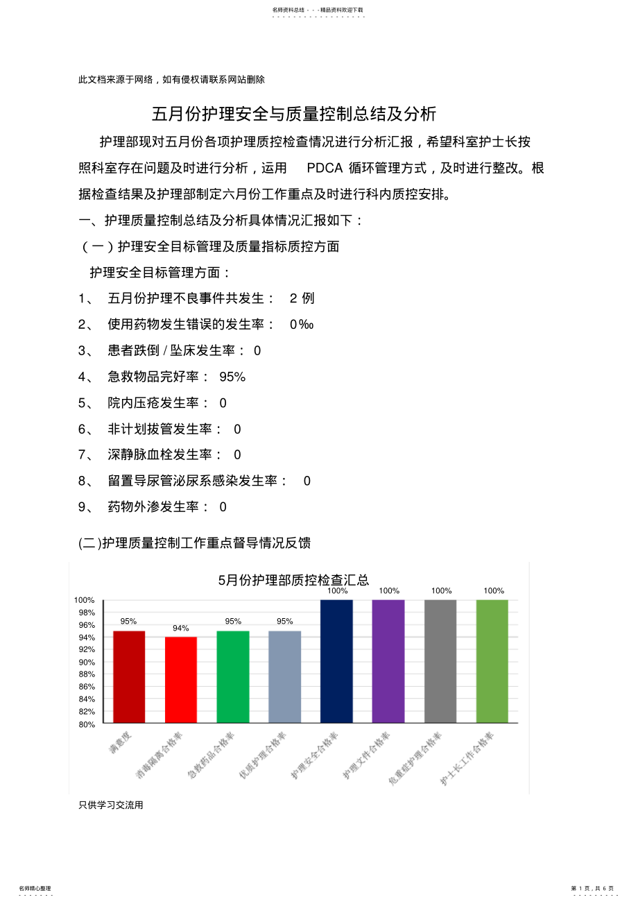 2022年月份护理安全与质量控制总结及分析培训课件 .pdf_第1页