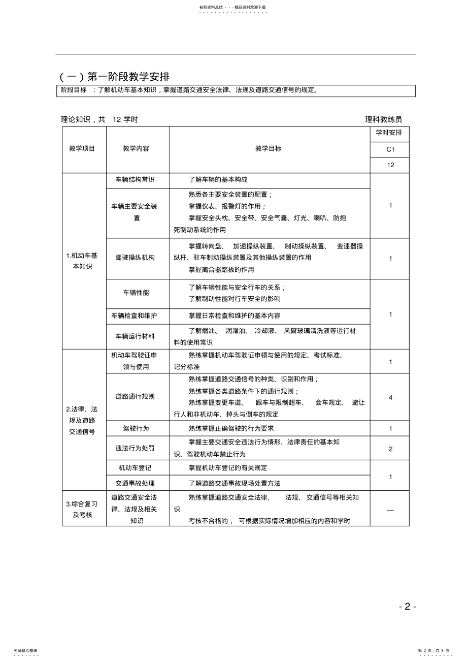 2022年2022年驾校教学大纲驾驶员培训教学计划 .pdf_第2页