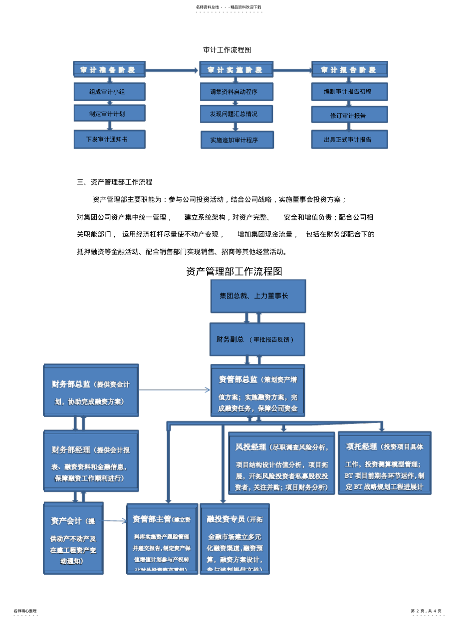 2022年2022年集团财务架构及工作流程 .pdf_第2页