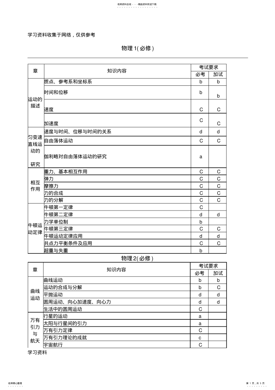 2022年浙江物理选考考试内容及要求 .pdf_第1页