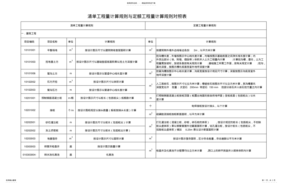 2022年清单工程量计算规则与定额工程量计算规则对照表 .pdf_第1页