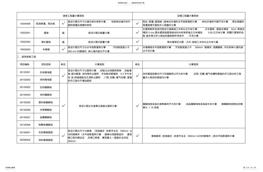 2022年清单工程量计算规则与定额工程量计算规则对照表 .pdf_第2页