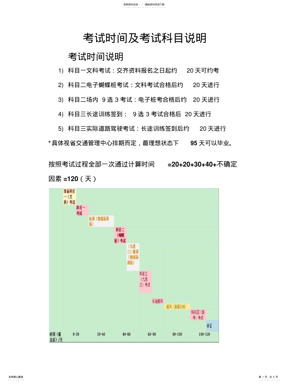 2022年2022年驾校考试时间及考试科目说明 .pdf_第1页