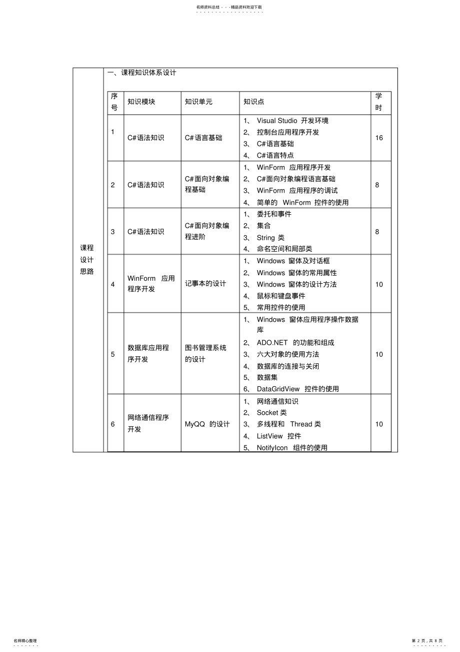 2022年2022年课程整体教学设计 .pdf_第2页