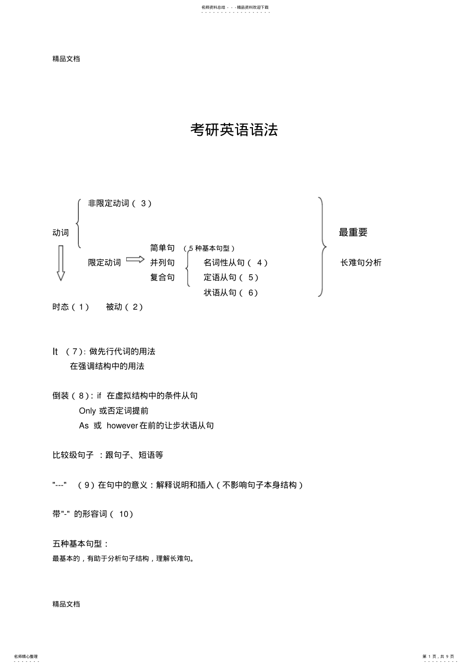 2022年2022年考研英语语法教学提纲 .pdf_第1页