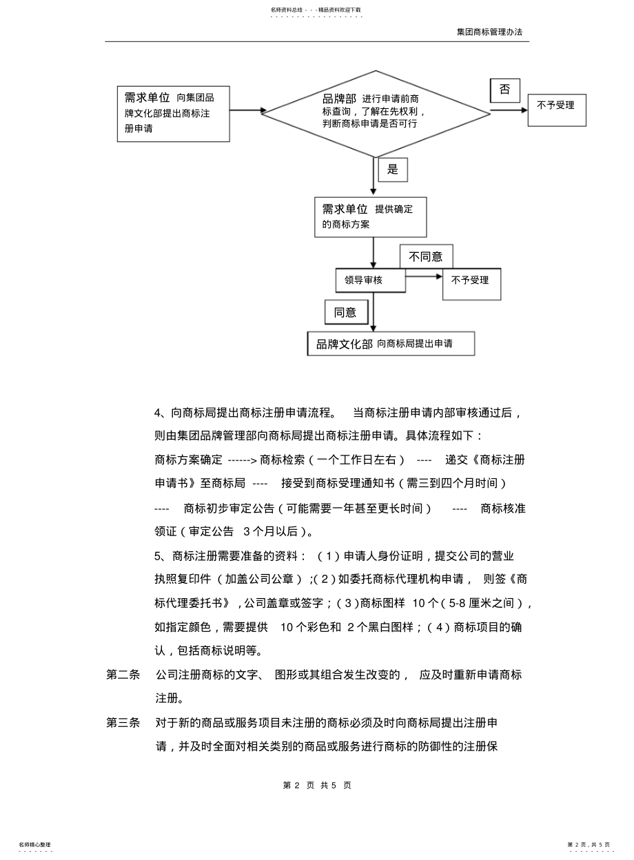 2022年2022年集团商标管理办法 .pdf_第2页