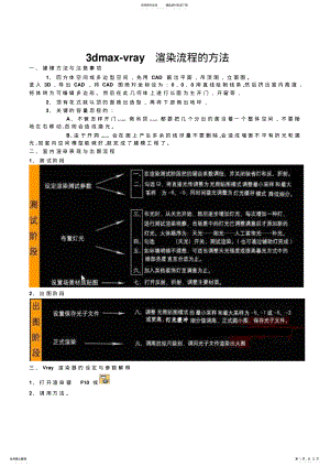 2022年dmax-vray渲染流程的方法 .pdf