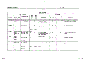 2022年HACCP危害分析工作表 .pdf