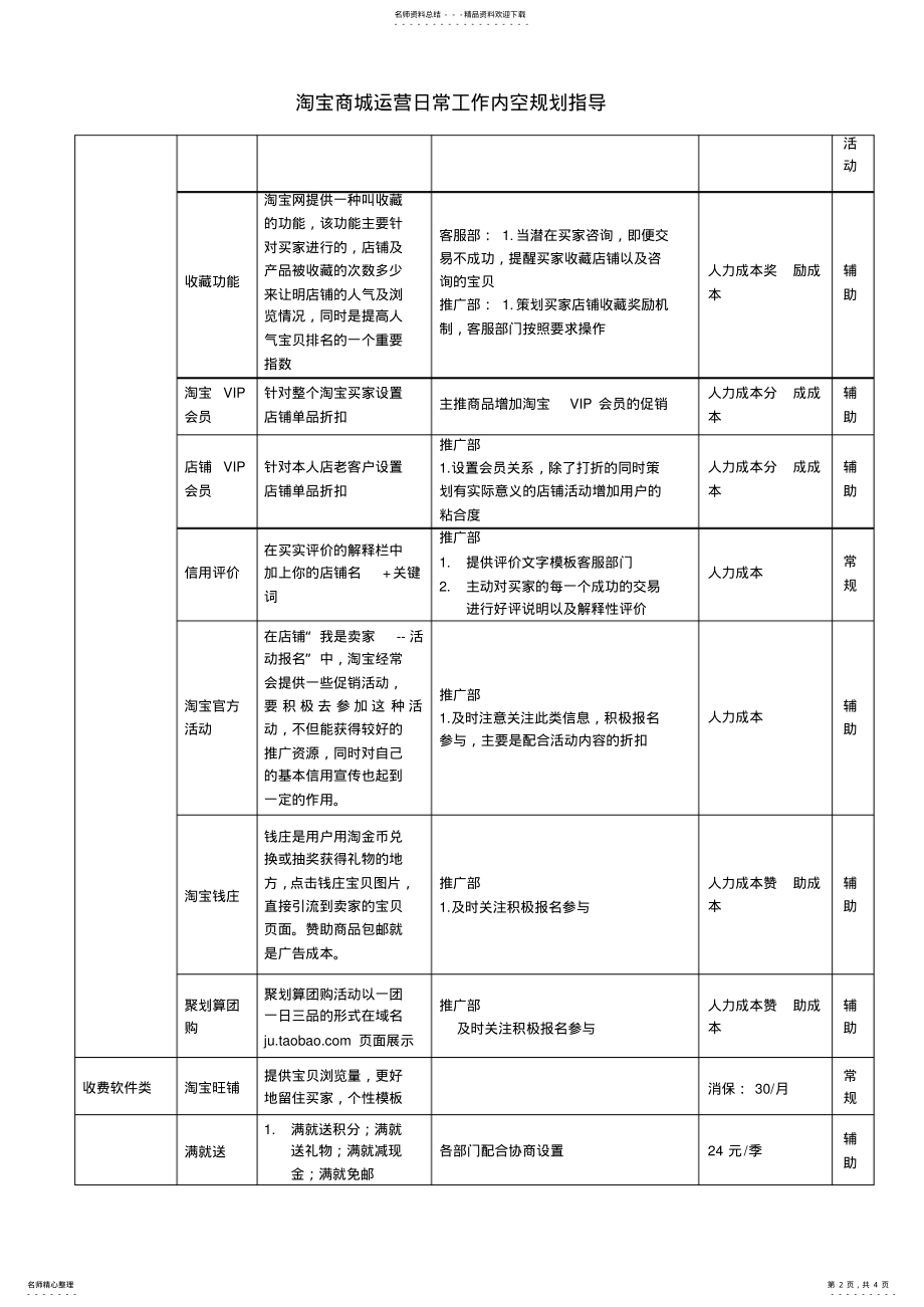 2022年淘宝商城推广方案及免费活动-蓝火动力提供 .pdf_第2页