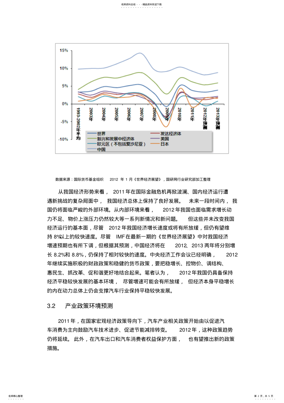 2022年汽车行业发展趋势展望 .pdf_第2页