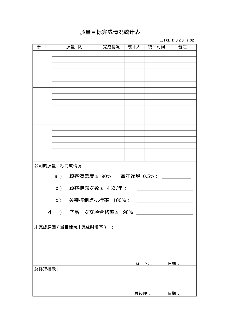 质量目标完成情况统计表.pdf_第1页