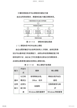 2022年2022年计算机网络技术专业课程体系建设方案 .pdf