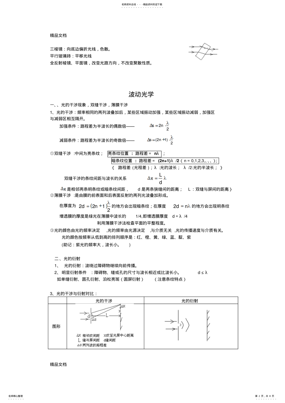 2022年最新光学和原子物理知识点总结 .pdf_第2页