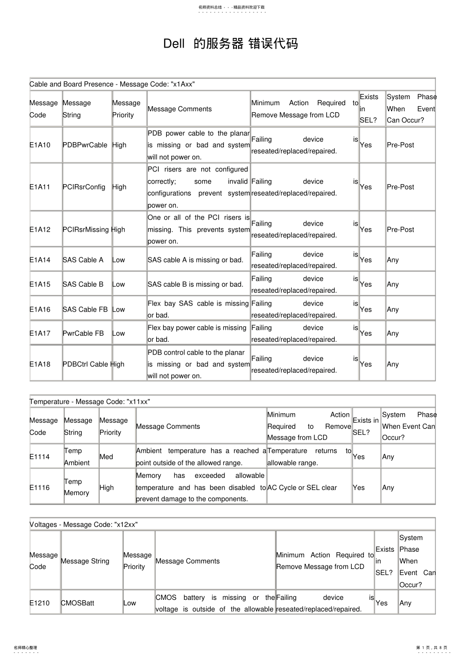 2022年Dell服务器常见故障代码说明 .pdf_第1页