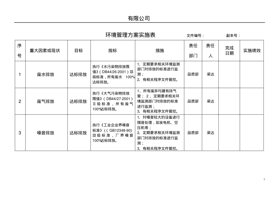 ISO14001：2015环境管理方案实施表.pdf_第1页