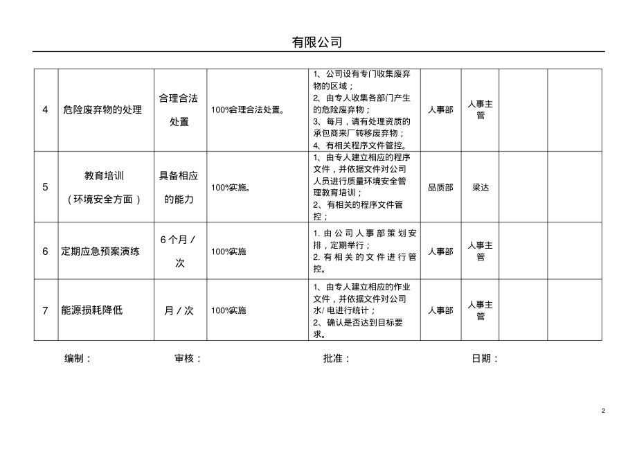 ISO14001：2015环境管理方案实施表.pdf_第2页