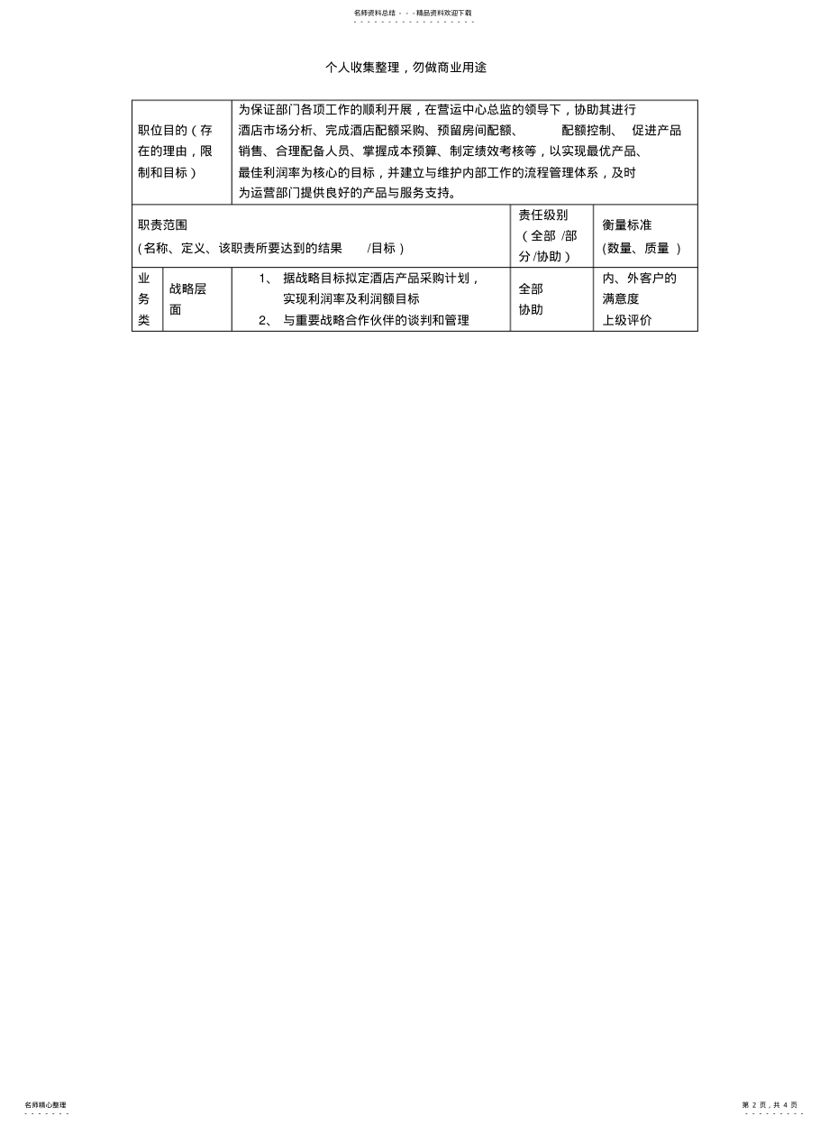 2022年2022年酒店行业部门岗位说明书汇总 .pdf_第2页