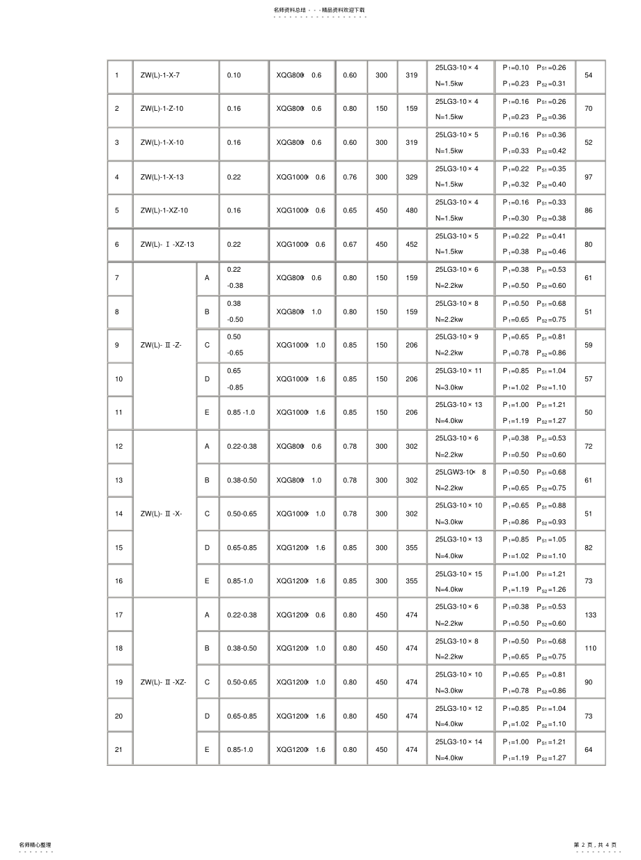 2022年气压罐参数 .pdf_第2页