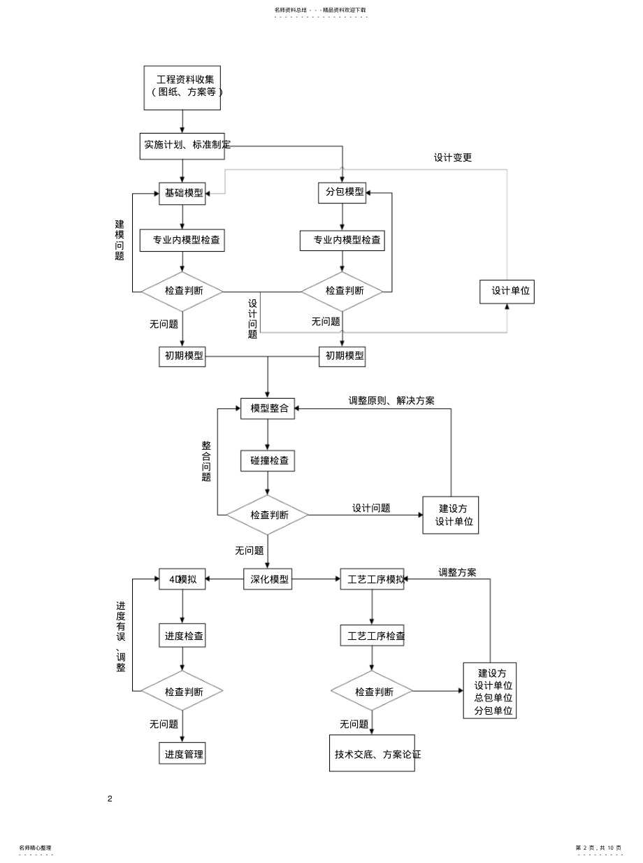 2022年BIM咨询服务方案[定 .pdf_第2页