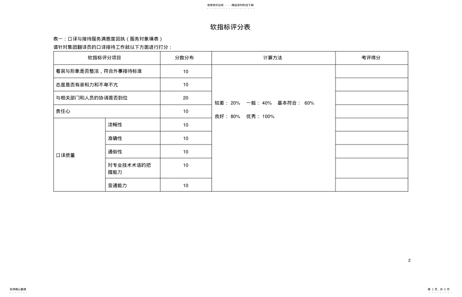 2022年2022年集团办公室-翻译员岗位KPI .pdf_第2页