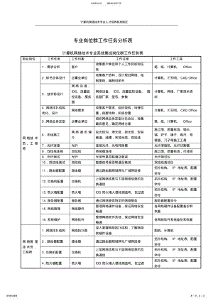 2022年2022年计算机网络技术专业岗位群工作任务分析表 .pdf