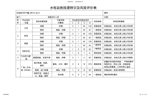 2022年水电站危险源辨识及风险评价表 .pdf