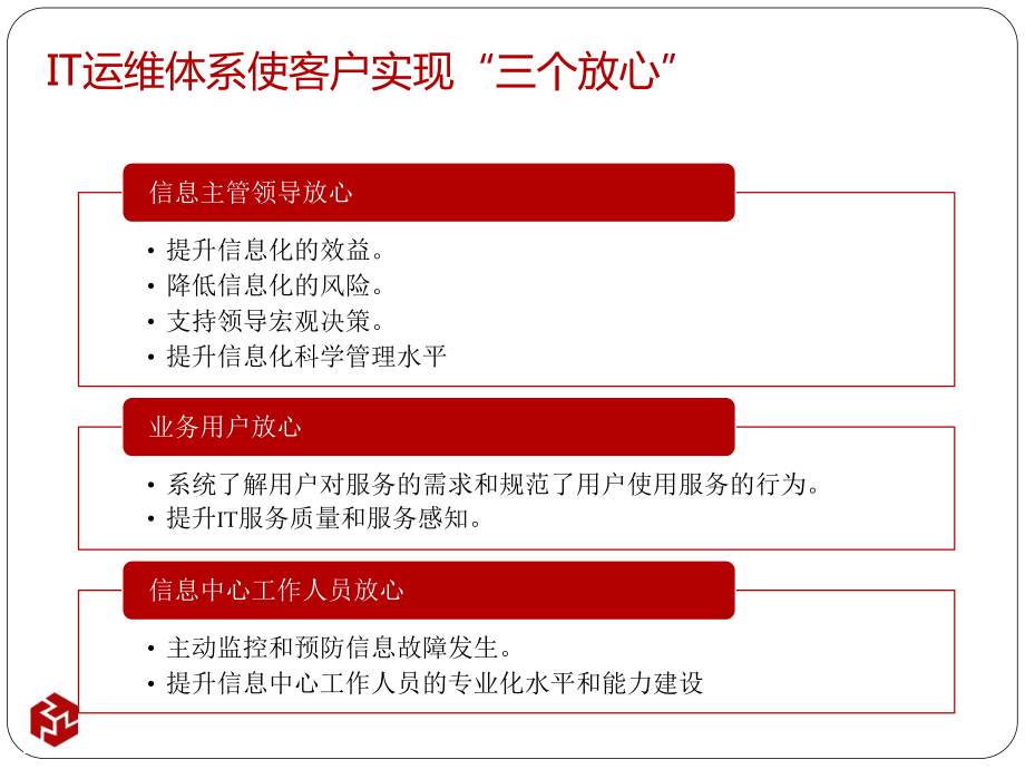 IT运维整体解决方案介绍ppt课件.pptx_第2页