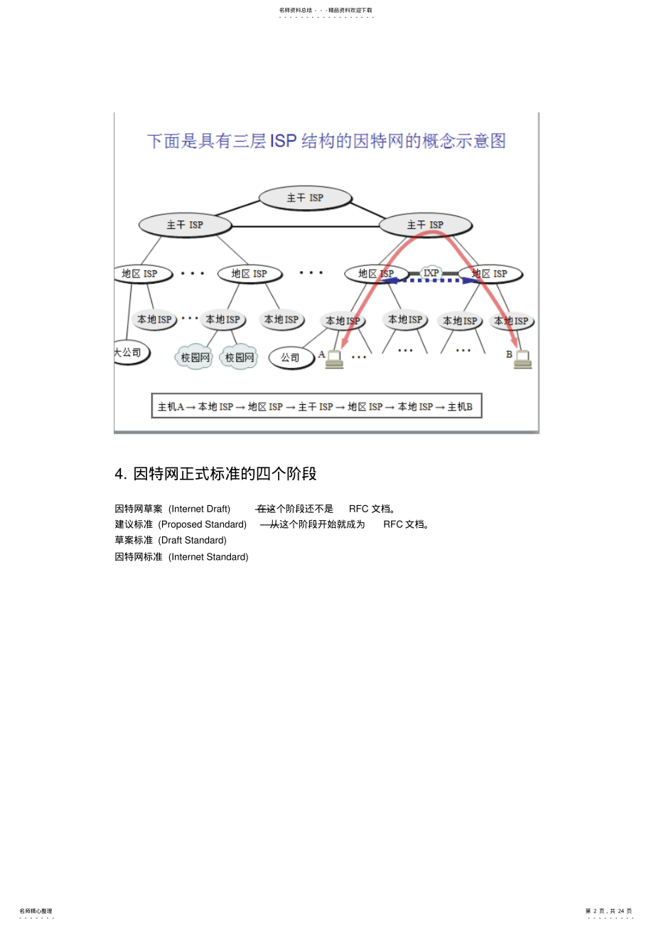 2022年2022年计算机网络第六版常考知识点总结 .pdf_第2页